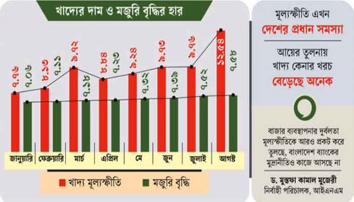 মানুষ কুলিয়ে উঠতে পারছে না