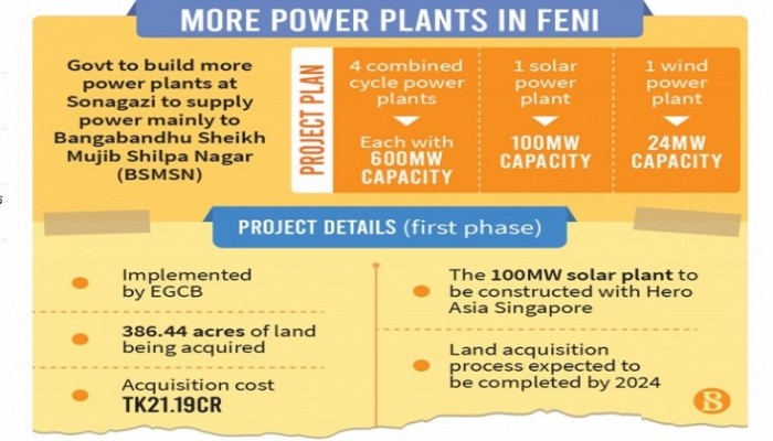ফেনীতে আরও বিদ্যুৎকেন্দ্র স্থাপনের উদ্যোগ সরকারের