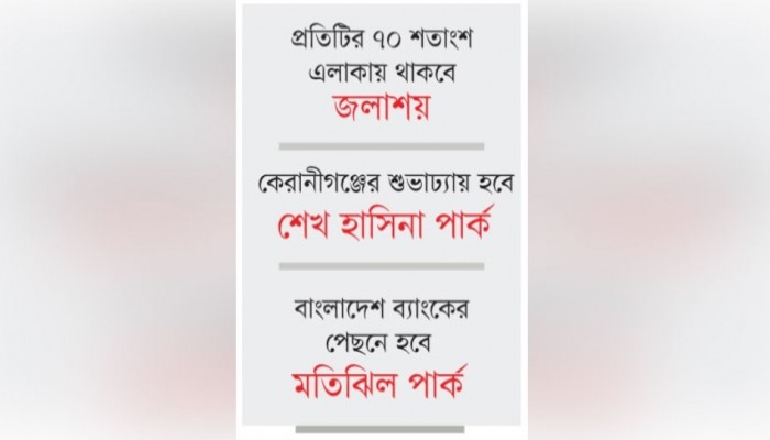 জলাধারভিত্তিক চার প্রকল্প বাস্তবায়ন করছে রাজউক