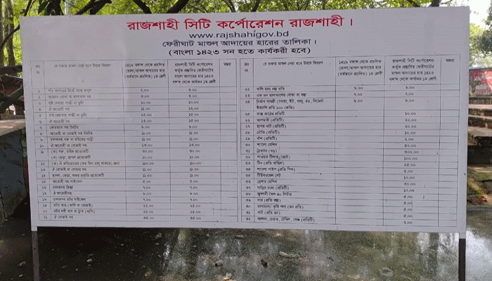 বড়কুঠি ঘাটে মাশুল নিয়ে জেলে-ইজারাদার দ্বন্দ্ব